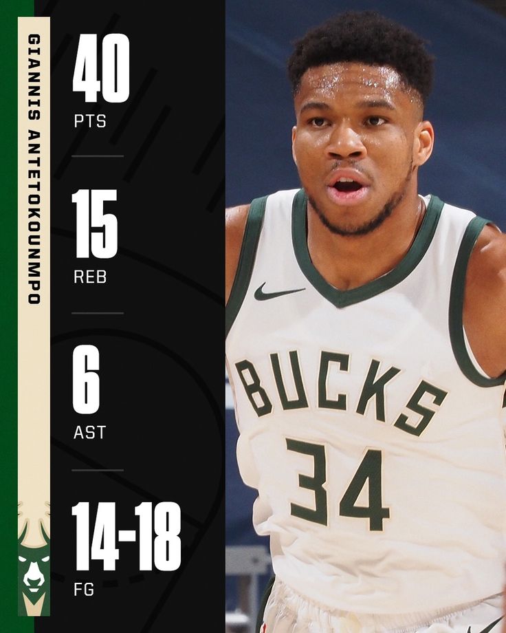 NBA on ESPN on Instagram: “Giannis is the second Bucks player with 40 ...