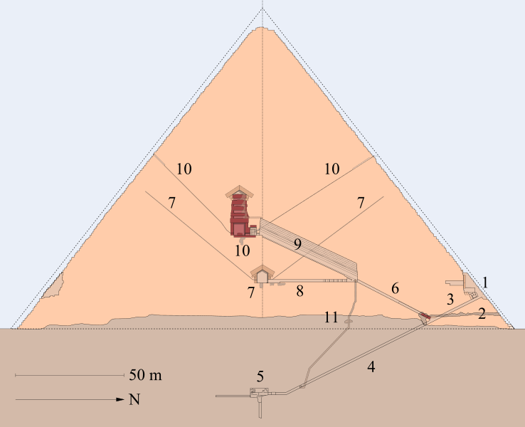 File:Great Pyramid S-N Diagram.svg
