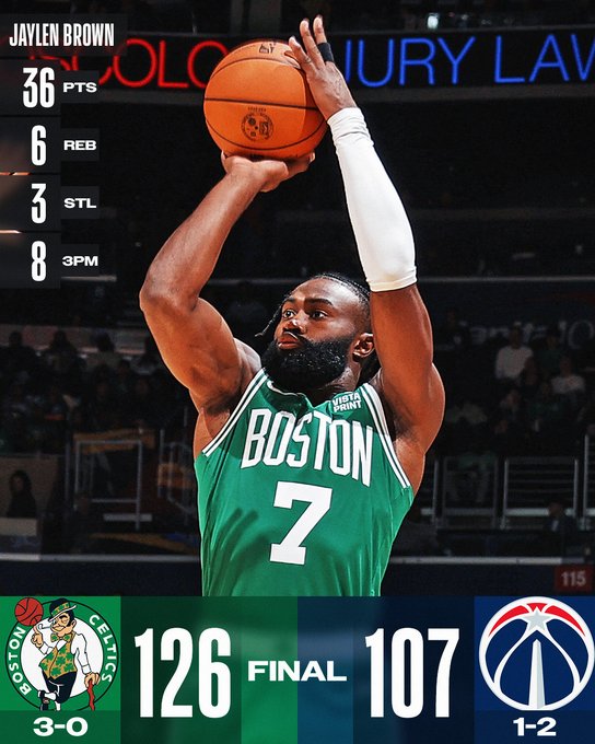 Boston Celtics toàn thắng 3 trận khởi đầu mùa giải NBA - Ảnh 1.