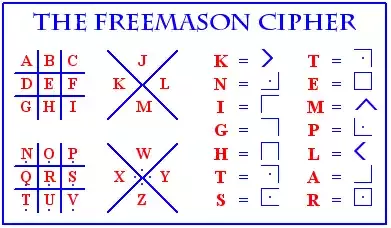 The Freemason Cipher - Imgur | Ciphers and codes, Coding, Alphabet code