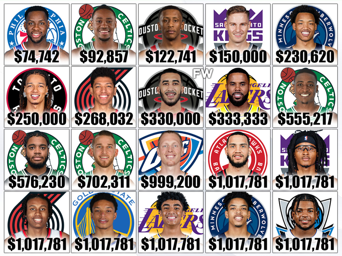 20 Lowest Paid NBA Players For The 2022-23 Season - Fadeaway World
