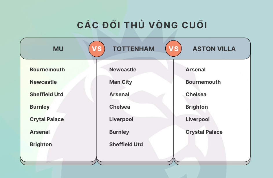 Kịch bản nào để MU được đá Cúp C1 (Champions League) mùa sau? - Ảnh 2.