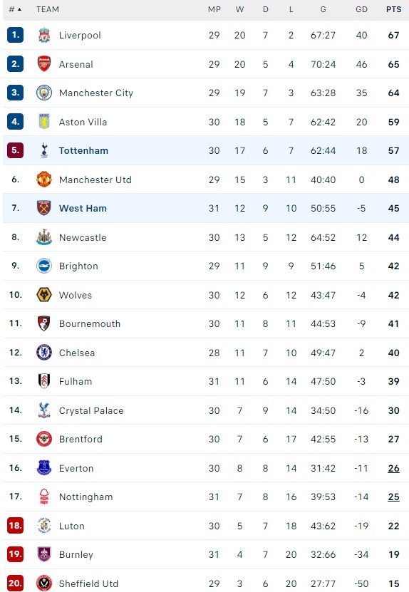 Tottenham dau West Ham anh 2