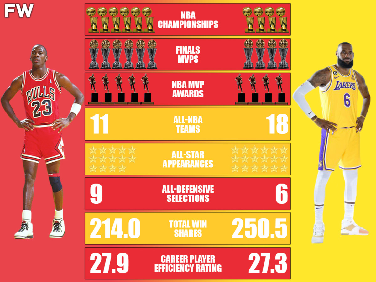 Michael Jordan vs. LeBron James Career Comparison: The GOAT Against The  Second Greatest Of All Time - Fadeaway World