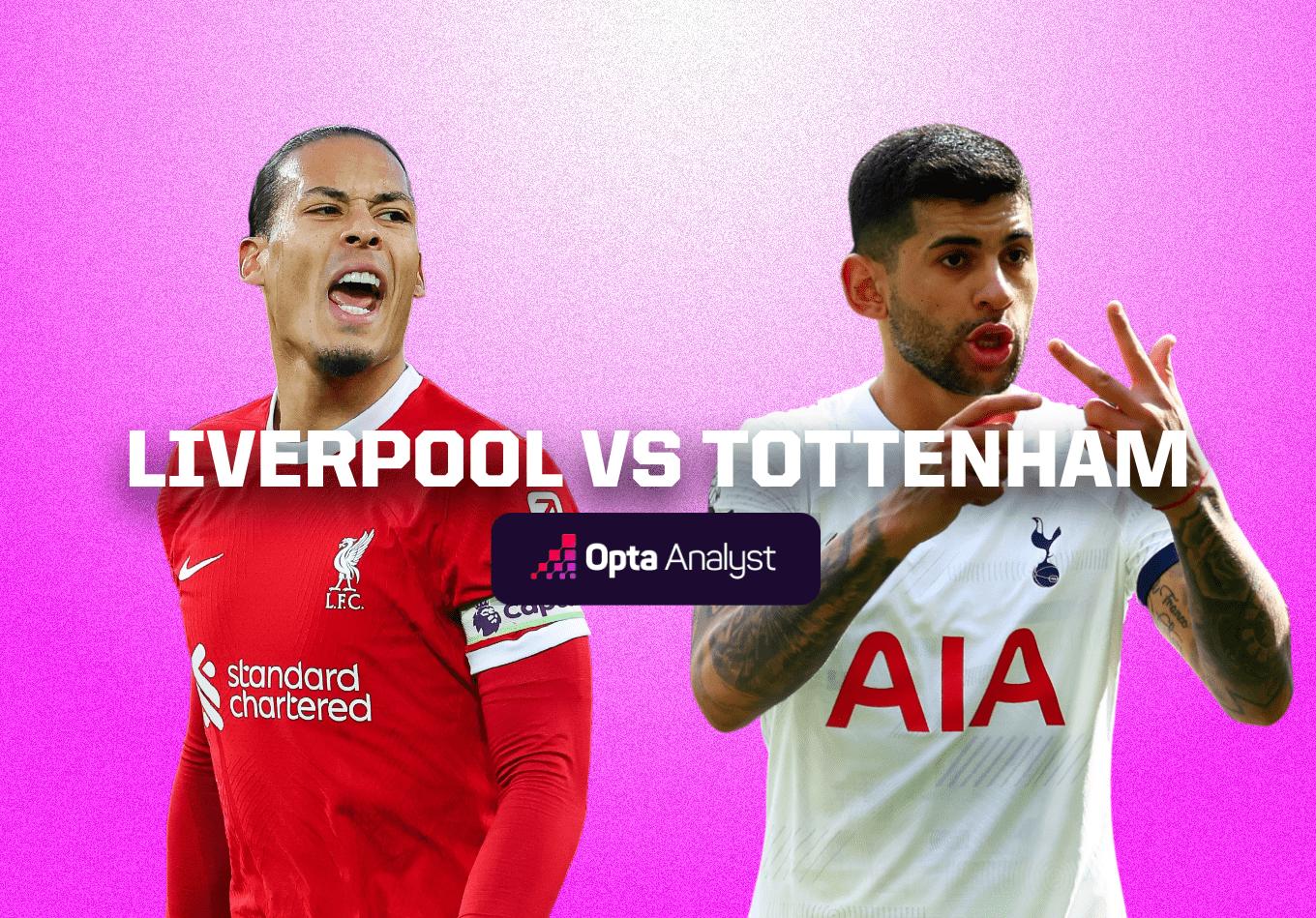 Liverpool vs Tottenham Prediction | Opta Analyst