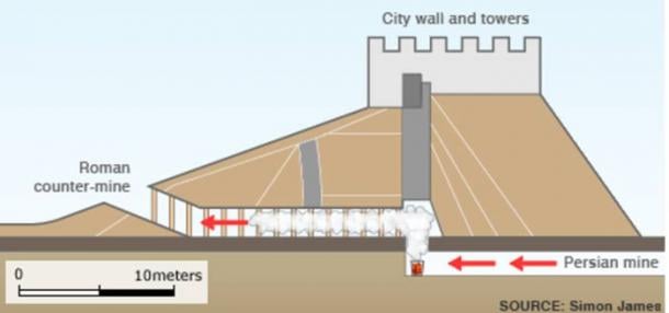Illustration showing the proposed use of toxic gas at Dura-Europos